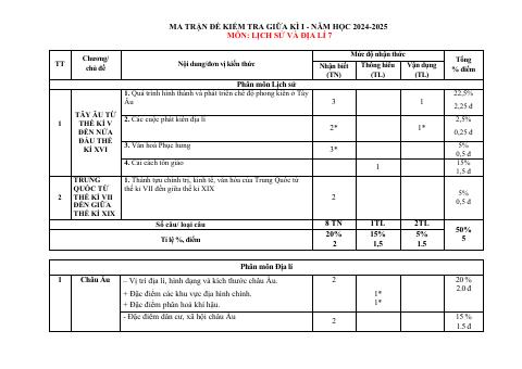 Đề thi Giữa kì 1 Lịch sử và Địa lí 7 năm 2024-2025 trường TH&THCS Nguyễn Du (Quảng Nam)